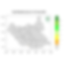 Rainfall forecast (Total mm)
