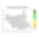 Rainfall forecast (Total mm)