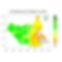 Rainfall forecast (Total mm)