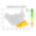 Rainfall forecast