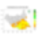 Rainfall forecast (Total mm)