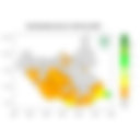 Rainfall forecast (Total mm)
