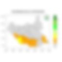 Rainfall forecast (Total mm)