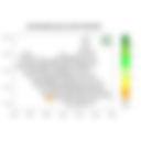 Rainfall forecast (Total mm)