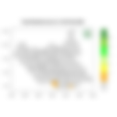 Rainfall forecast