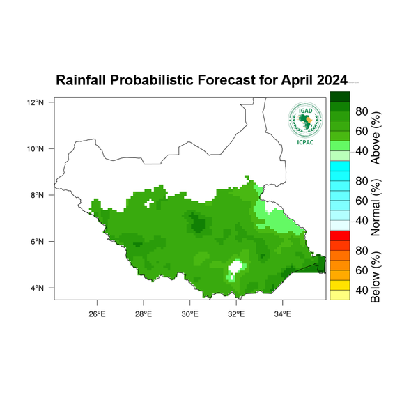 Rainfall forecast (Total mm)