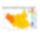 Temperature forecast
