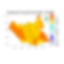 Temperature forecast