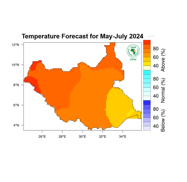 Temperature forecast