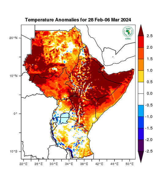 Temperature forecast (Anomalies)
