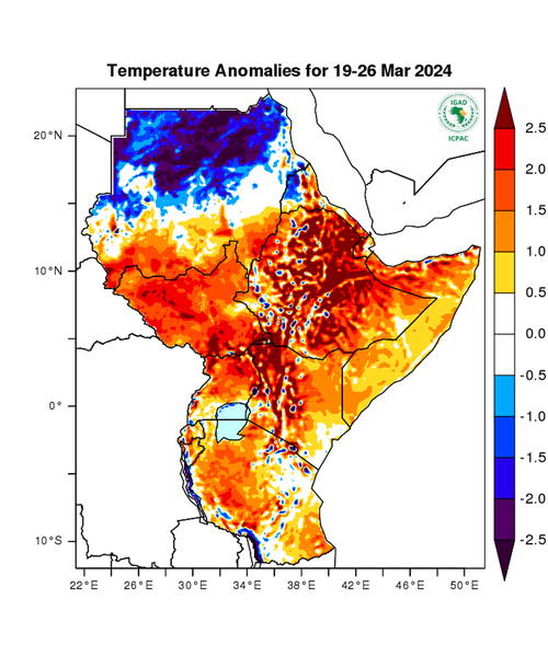 Temperature forecast (Anomalies)