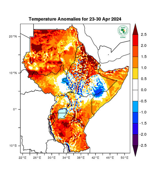 Temperature forecast (Anomalies)