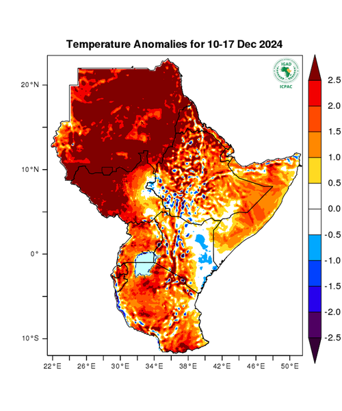 Temperature forecast (Anomalies)