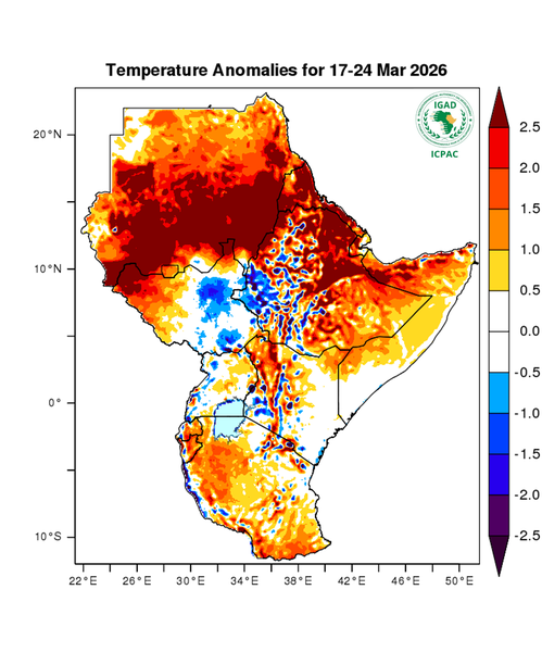 Temperature forecast (Anomalies)