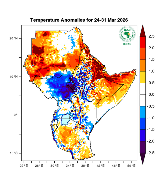 Temperature forecast (Anomalies)