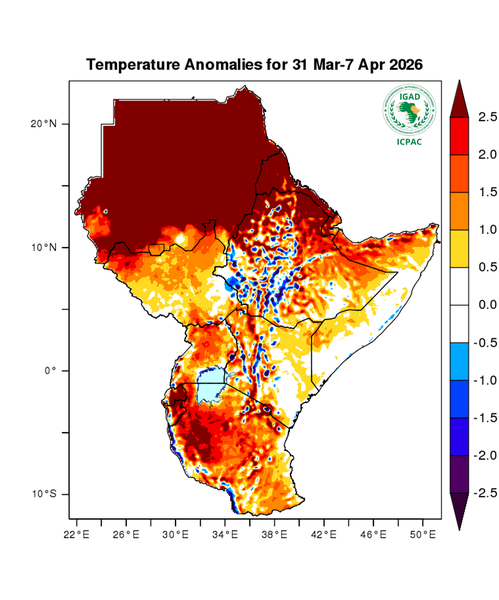 Temperature forecast (Anomalies)