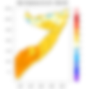 Temperature forecast