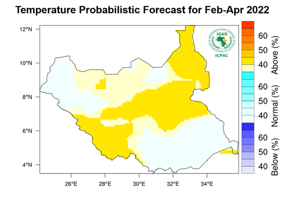 Temperature forecast