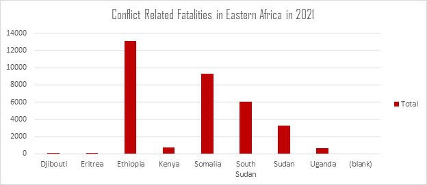 conflict fatalities 2021.jpg