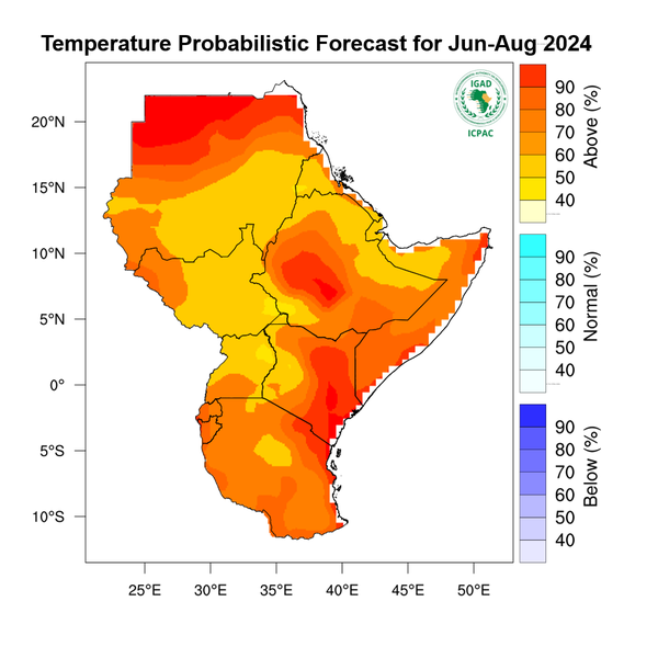 Temperature forecast