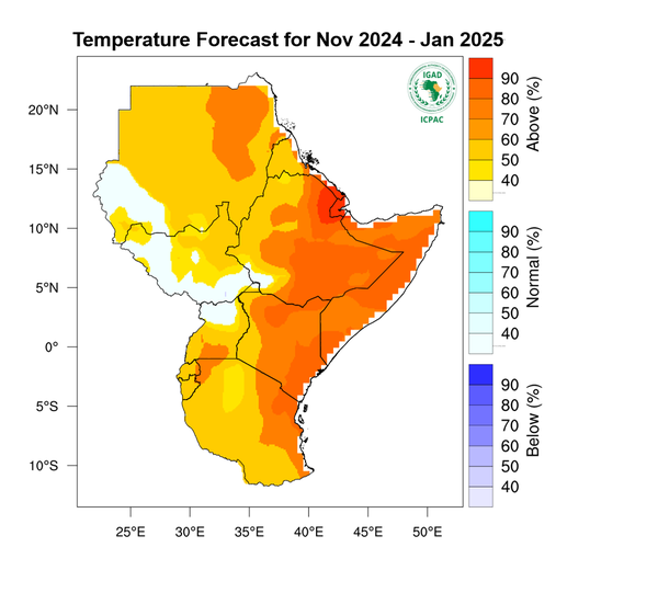 Temperature forecast