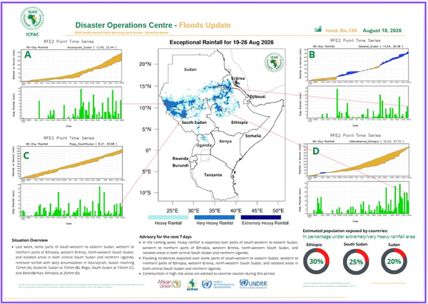 Floods update