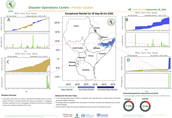 Floods update