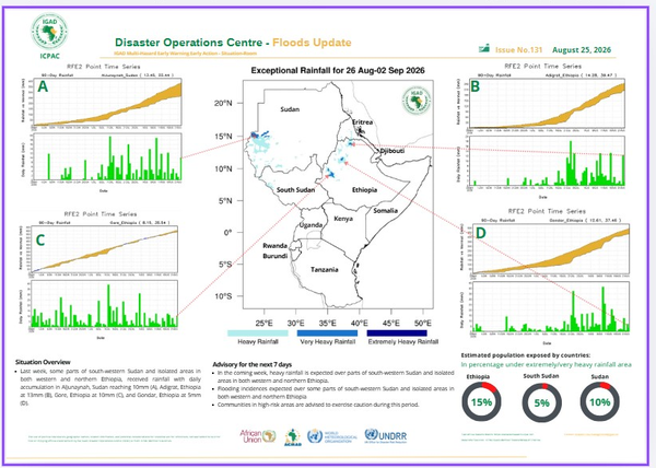 Floods update