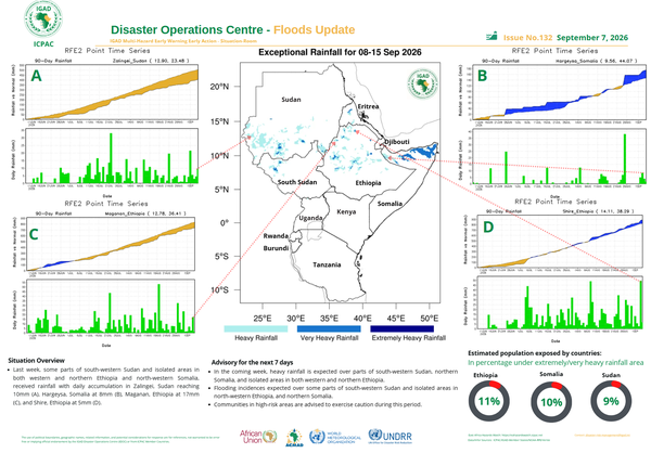 Floods update