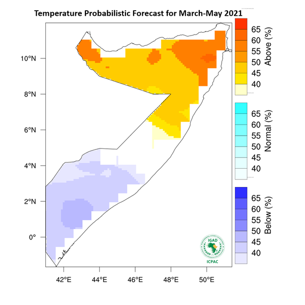 Temperature forecast
