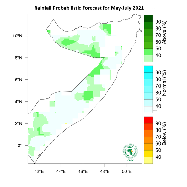 Rainfall forecast (Total mm)