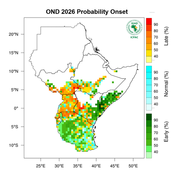 Probability Onset