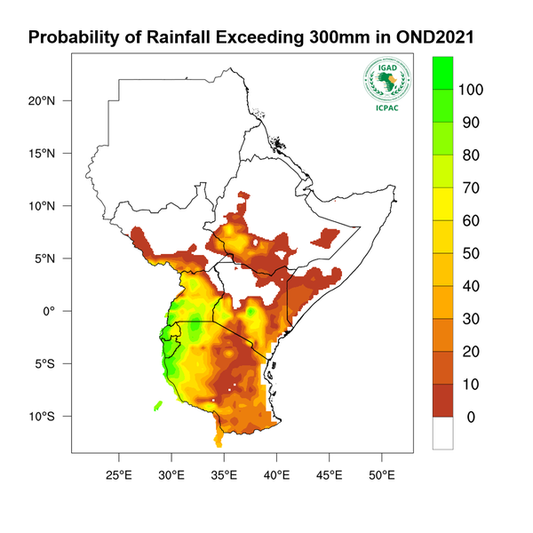 Probability of 300 mm