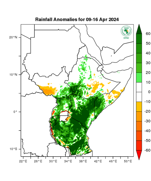 Rainfall forecast (anomalies)