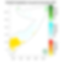 Rainfall forecast (Total mm)
