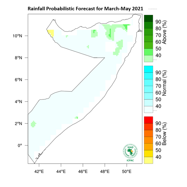 Rainfall forecast (Total mm)