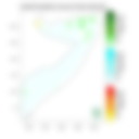 Rainfall forecast (Total mm)