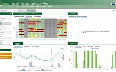 EA Agriculture Watch
