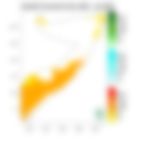 Rainfall forecast