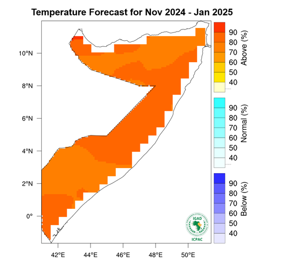Temperature forecast