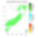 Rainfall forecast (Total mm)