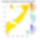 Temperature forecast