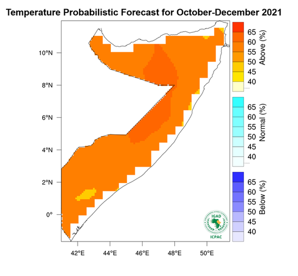 Temperature forecast