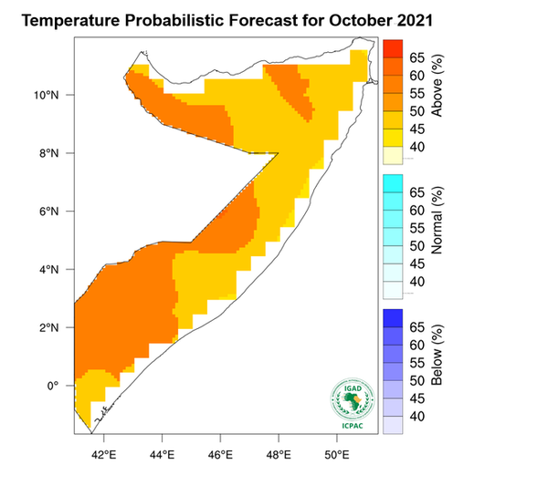 Temperature forecast