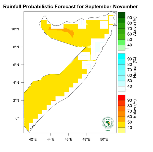 Rainfall forecast (Total mm)