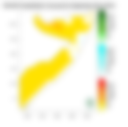 Rainfall forecast (Total mm)