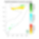 Temperature forecast
