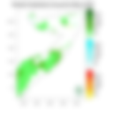 Rainfall forecast