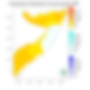 Temperature forecast