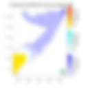 Temperature forecast